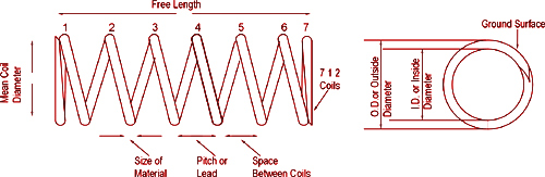 Compression Springs, Springs, Coil Springs, Spiral Springs, Clock Springs, Constant Force Springs, Disc Springs, Industrial Springs, Washers, Power Springs, Thane, India