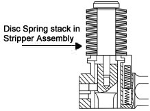 Disc Spring Installation