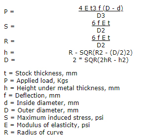 >Cylindrical Curved Washers