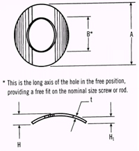 >Cylindrical Curved Washers