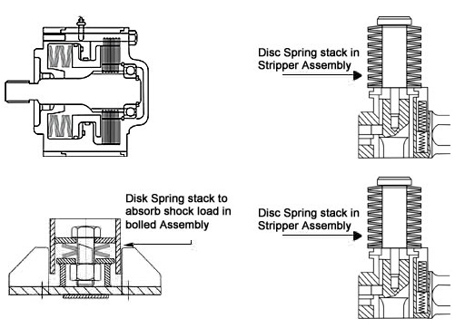 Disc Springs Application