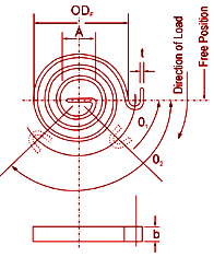 Spiral Torsion Springs