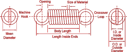 Torsion Springs