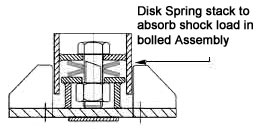 Disc Spring Installation, Setting & Stacking, Disc Spring Stack, Disc Spring, Stacking Disc Springs, Springs, Spring, Disc Springs Applications, Thane, India